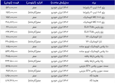 قیمت محصولات سایپا و ایران خودرو امروز ۲۲ خرداد ۱۴۰۳