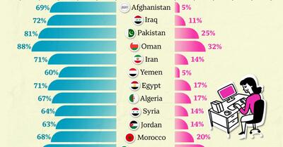 نگاهی به اختلاف جنسیتی نیروی کار در کشورهای مختلف + اینفوگرافیک