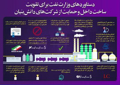 دستاوردهای وزارت نفت برای تقویت ساخت داخل و حمایت از شرکت‌های دانش‌بنیان