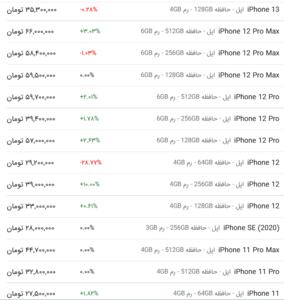 قیمت گوشی اپل، امروز ۲۴ خرداد ۱۴۰۳