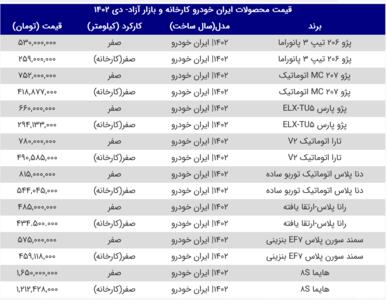 قیمت محصولات سایپا و ایران خودرو امروز ۲۴ خرداد ۱۴۰۳
