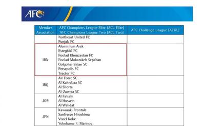 اعلام نمایندگان ایران در لیگ نخبگان توسط AFC