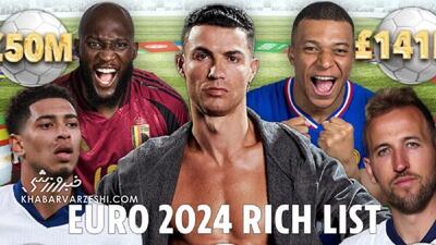 ثروتمندترین بازیکنان یورو ۲۰۲۴/ از صدرنشینی متقدرانه رونالدو تا حضور ستاره نوظهور رئال در TOP10
