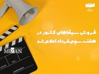 فروش سینمای ایران در هفته سوم خرداد اعلام شد