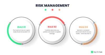 اصول اساسی مدیریت ریسک در فارکس + آموزش حرفه‌ای