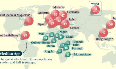 جوان ترین و پیرترین کشورهای جهان کدامند؟ + اینفوگرافیک