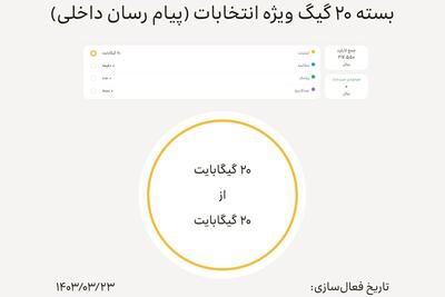 فعال‌سازی بسته اینترنت رایگان ایرانسل ویژه انتخابات - زومیت