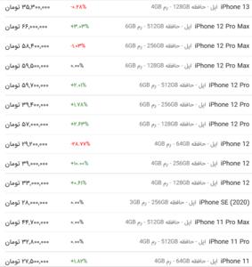 قیمت گوشی اپل، امروز ۲۷ خرداد ۱۴۰۳
