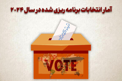 آمار انتخابات برنامه ریزی شده در سال ۲۰۲۴ + اینفوگرافیک
