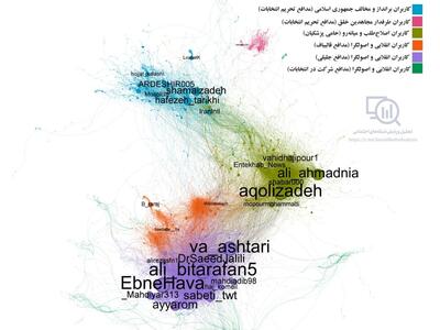نقشه فعالیت هواداران نامزدها در توییتر فارسی / پزشکیان، آماج حملات تندروهای داخلی و ربات‌های خارجی / نمودار