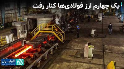 زنگ خطر برای صادرات فولاد کشور