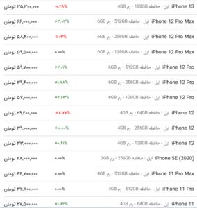 قیمت گوشی اپل، امروز ۳۰ خرداد ۱۴۰۳
