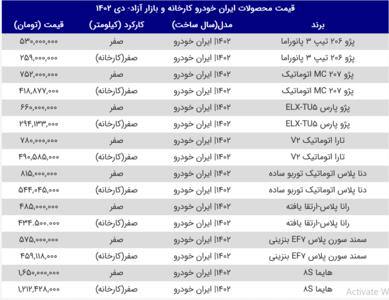 قیمت محصولات سایپا و ایران خودرو امروز ۳۰ خرداد ۱۴۰۳
