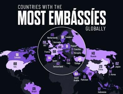 (اینفوگرافی) کشورهایی که بیشترین تعداد سفارتخانه را در جهان دارند