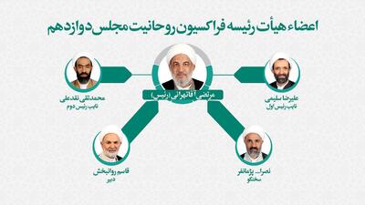 تشکیل فراکسیون روحانیت مجلس دوازدهم/ «آقا تهرانی» رئیس شد