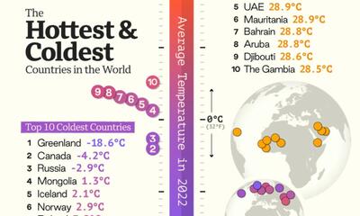 گرم‌ ترین و سردترین کشورهای جهان بر اساس میانگین دما کدامند؟ + اینفوگرافیک