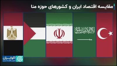 وضعیت اقتصادی ایران در قیاس با خاورمیانه و شمال آفریقا چطور است؟