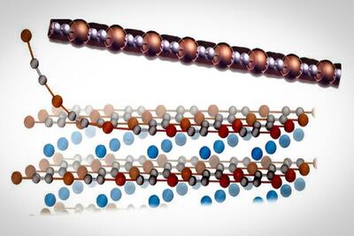 طراحی نازک‌ترین نانوسیم فلزی جهان از جنس مس و کربن