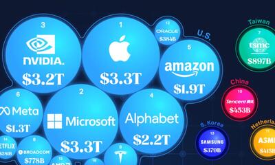 نگاهی به ارزش بازار 20 شرکت بزرگ فناوری جهان در سال 2024 + اینفوگرافیک