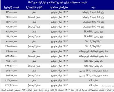 قیمت محصولات سایپا و ایران خودرو امروز ۳ تیر ۱۴۰۳