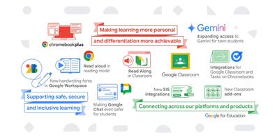 گوگل از قابلیت‌های هوش مصنوعی جمینای برای دانش‌آموزان رونمایی کرد