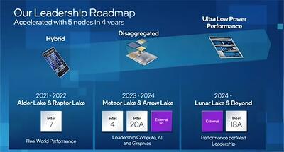 آماده‌سازی پردازنده‌های 24 هسته‌ای Arrow Lake-H برای لپ‌تاپ‌