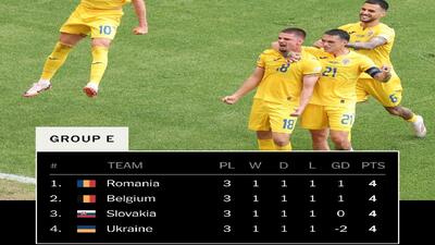 اوکراین، بدشانس ترین تیم تاریخ یورو لقب گرفت