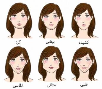 روانشناسی و شخصیت شناسی : شخصیت درونی افراد را از روی چهره و فرم صورت آنها تشخیص دهید