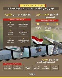 رونمایی یمن از ۳ سلاح منحصربه‌فرد در کمتر از یک ماه
