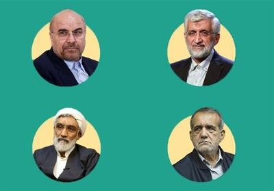 آمار آرای کاندیداهای ریاست جمهوری در استان هرمزگان - تسنیم