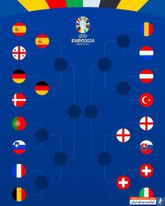 نتایج روز دوم و برنامه روز سوم مرحله حذفی یورو ۲۰۲۴ + نمودار - پارس فوتبال | خبرگزاری فوتبال ایران | ParsFootball