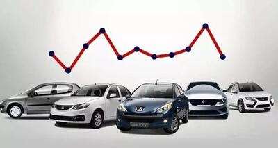 تفاوت قیمت عجیب خودروهای داخلی بازار و کارخانه +جدول