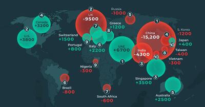 کدام کشور در سال 2024 میلیونرها را به خود جذب کرده است؟ + اینفوگرافیک