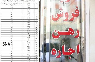 جدول افزایش مجاز اجاره‌بها در ۳۱ استان
