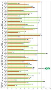 عکس/ آمار آرای جلیلی و پزشکیان به تفکیک استان‌ها | اقتصاد24