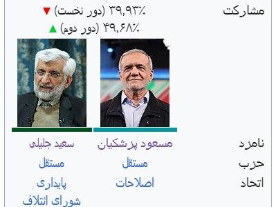 آشنایی با چهاردهمین دورهٔ انتخابات ریاست‌جمهوری ایران (۱۴۰۳)