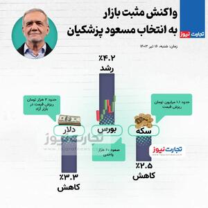اینفوگرافی/ واکنش مثبت بازار به انتخاب مسعود پزشکیان | اقتصاد24