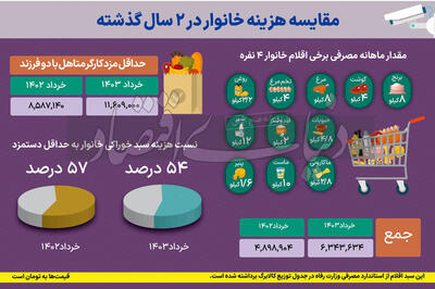 چگونه تورم اثر افزایش حقوق را بی اثر می‌کند؟