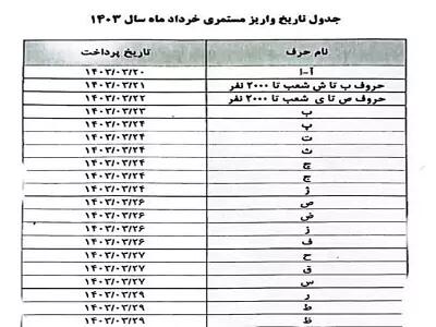 اندیشه معاصر - رئیس دانشگاه محقق اردبیلی : بازنشستگان سرمایه‌های ارزشمند جامعه هستند اندیشه معاصر