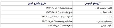 ۶۸۵ هزار داوطلب نوبت دوم کنکور سراسری‌ ۱۴۰۳ کارت گرفتند