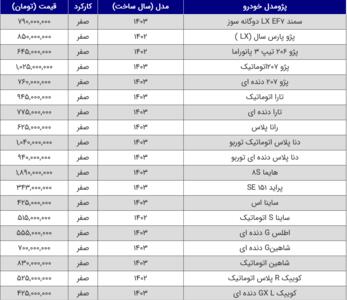 قیمت محصولات سایپا و ایران خودرو امروز ۲۱ تیر ۱۴۰۳