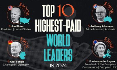 ۱۰ رهبر سیاسی پردرآمد جهان در سال ۲۰۲۴