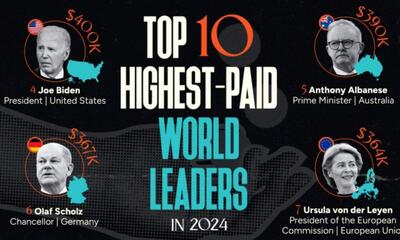 (اینفوگرافیک) ۱۰ رهبر سیاسی پردرآمد جهان در سال ۲۰۲۴