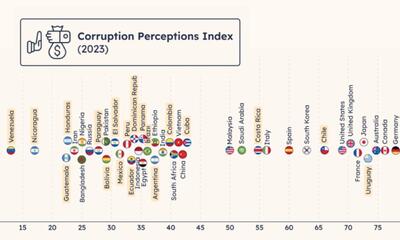 نگاهی به شاخص ادراک فساد در کشورهای مختلف جهان + اینفوگرافیک