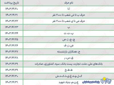 جدول واریز حقوق بازنشستگان بانک صادرات در تیر ماه | روزنو