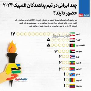 اینفوگرافی/ چند ایرانی در تیم پناهندگان المپیک حضور دارند؟ | اقتصاد24