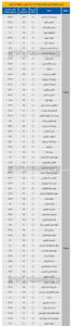 قیمت آپارتمان‌‌‌ در مناطق 6 و 7 تهران چند؟+ جدول