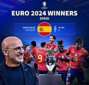 یورو ۲۰۲۴ آلمان / اسپانیایی‌ها جوایز را درو کردند!