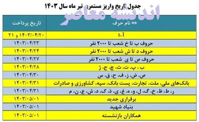 اندیشه معاصر - جدول جدید زمان بندی واریز حقوق بازنشستگان تامین اجتماعی امروز ۲۸ تیر ۱۴۰۳ اندیشه معاصر