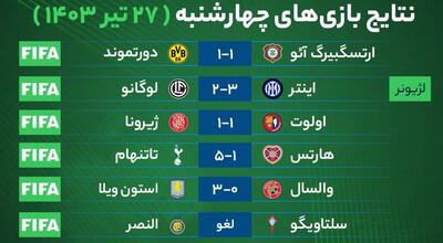 نتایج بازی‌های فوتبال چهارشنبه ۲۷ تیر ۱۴۰۳